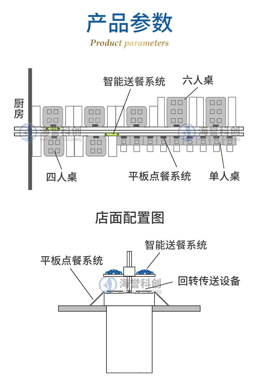 智能送餐乐动注册官网