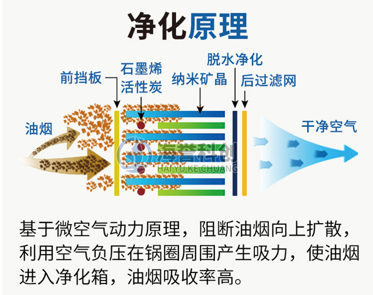 无烟涮烤旋转小火锅乐动注册官网
