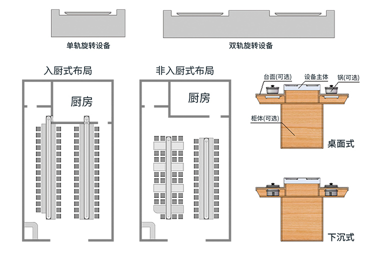 无烟涮烤旋转小火锅乐动注册官网